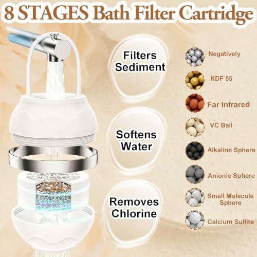 Bath Filter for Tub, 10-Stage Water Filtration System – Softens Hard Water, Removes Chlorine & Contaminants, Universal Fit for Any Bathtub Faucet, BPA Free, Portable for Travel & Home - Image 4