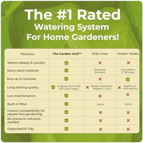 Garden Grid 4x6 | Irrigation System for Raised Garden Bed | Prebuilt, Easy - Image 3