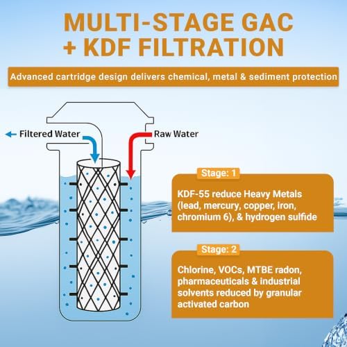 Whole House Water Filter 10" x 4.5" Reduces Heavy Metals EZ-2300 - Image 4