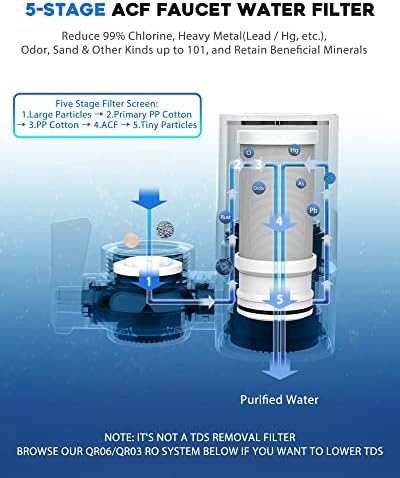 Faucet Filter, NSF Certified, 400 Gallon High Efficiency Water Purification System, Fast 99% Chlorine & Odor Removal with 3 Water Filter（T1-Black） - Image 5