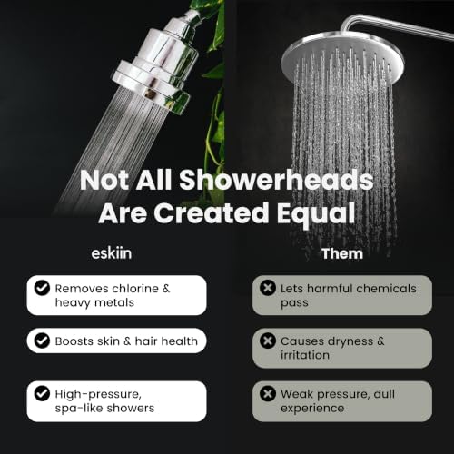 Eskiin Filtered Showerhead - Best Shower Head With Filters For Healthy Hair & Skin - High Pressure Hard Water Softener - Reduce Dandruff, Protect Colored Hair, And Soothe Dry Skin (Brushed Nickel) - Image 6