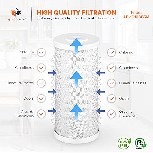 Aquaboon 5 Micron 10x4.5 Carbon Block Water Filters Whole House CTO Water Filter Replacement Cartridge Compatible with FXHTC, CB-BB-10, EP-BB, 4-Pack - Image 3