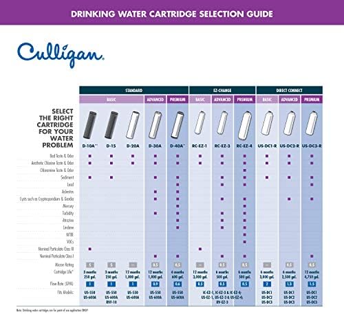 Culligan IC 3 EZ-Change Inline Icemaker and Refrigerator Filtration System with Filter, 500 Gallon, White - Image 2