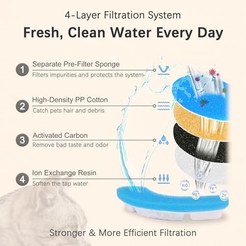 Cat Water Fountain Filter Replacement Upgrade Cat Fountain Filter Arc-Shaped Safe Washable Animal Water Fountain Filters with 4 Filtration System for HAPUP Dog Kitty Spout Cat Fountain - Image 4
