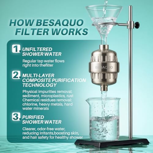 BESAQUO Shower Filter Head for Hard Water with 20 Filtration Stages - Image 6