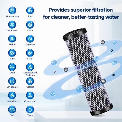 CFS Carbon Block Filters for FXWTC, 3WH-STDCW-F02, GXWH04F, GXWH20S, 2 Pack - Image 4