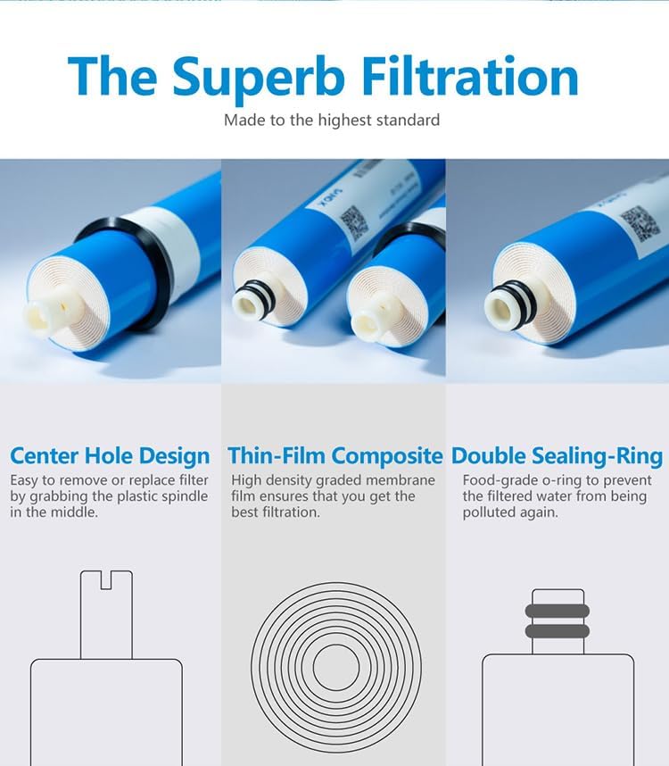Reverse Osmosis Membrane 100GPD Water Filter Replacement for Reverse Osmosis System 11.75"x2" Under Sink RO Drinking Purify for House - Image 3