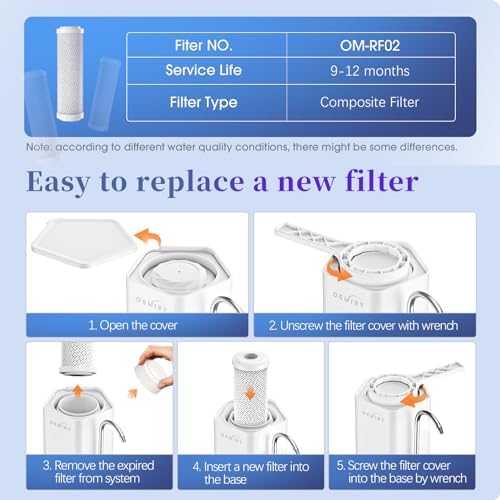 Replacement Filter for OM-CF02/OM-CF04 Water Filter, 1 Pack - Image 4