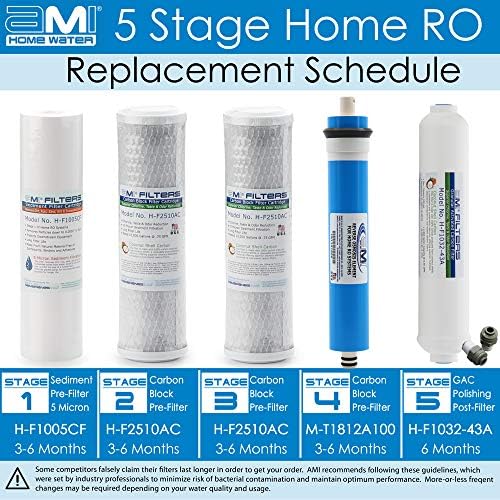 AMI 100 GPD Reverse Osmosis Membrane & Filter Replacement, 5-Stage - Image 2