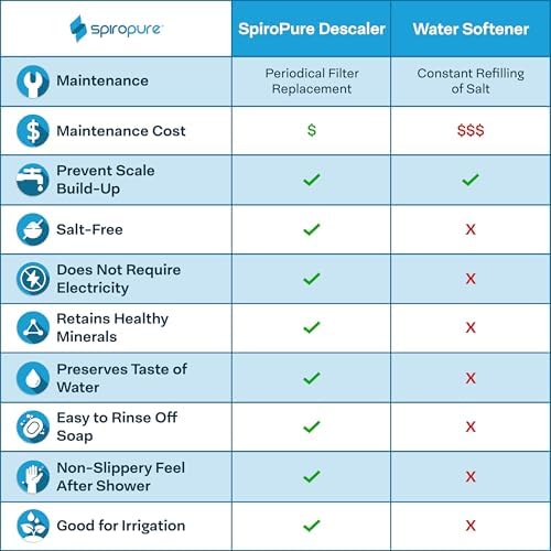 SpiroPure 20x4.5 Hard Water Filter Salt Free Softener Descale Polyphosphate - Image 2