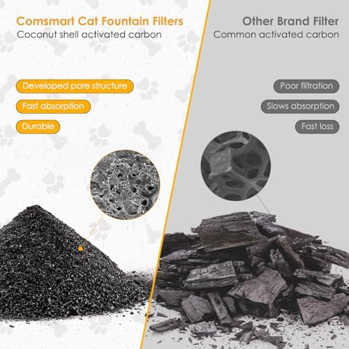 Comsmart Pet Fountain Filter Set, 3 Triple Filtration System Replacement Cat Water Fountain Filters for Square 84oz/2.5L Automatic Pet Fountain Cat Water Fountain (Pack of 8) - Image 4
