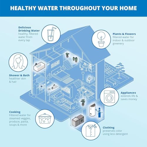 Aquasana Whole House Replacement Post-Filter | 10-Inch | EQ-PFC.35 - Image 4