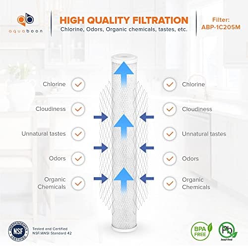 Aquaboon Premium 20 x 2.5 inch 5 Micron | Whole House Carbon Water Filter Replacement | Universal Coconut Shell Cartridge for Whole Home | 20 Pack - Image 3