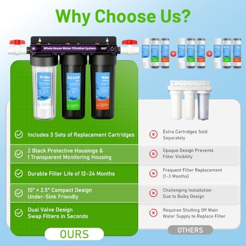 3 Stage Whole House Water Filter System with 3 Sets of Filters, 10"x2.5" - Image 3