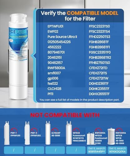 ICEPURE RWF5800A Refrigerator Water Filter and Air Filter Replacement for Frigidaire EPTWFU01, EWF02, Pure Source Ultra II, PureSource Ultra 2, SCWFTCTO, GP006 EPTWFUO1 MR022 JO22 BO022 TH-01, 3 Combo - Image 2