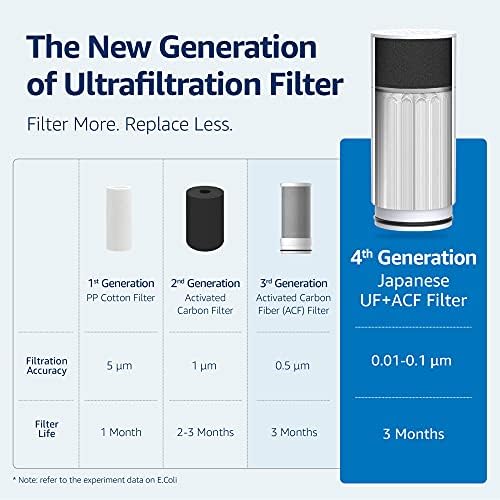 [Original] Waterdrop FF-02A Ultra Filtration Replacement for WD-FC-02 - Image 3