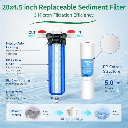 Whole House 20"x4.5" Blue PP Sediment Pre-Filter Housing with Drain Valve - Image 3