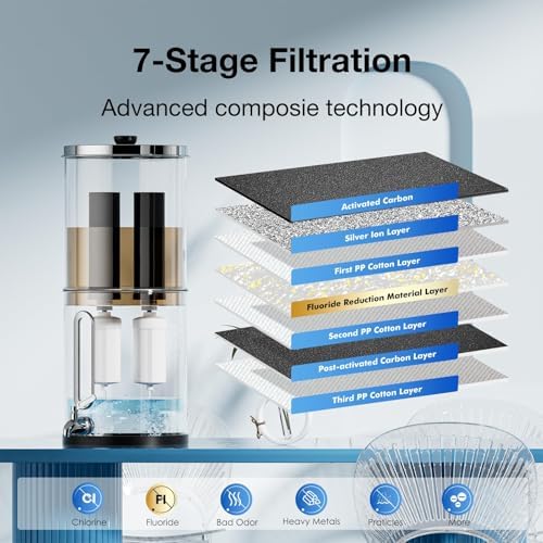 Gravity Water Filters Replacement for Berlky BB9-2 & PF-2 Fluoride Filters Combo Packs, 7-Stage Filtration, NSF/ANSI 42 & 372 Certified, Gravity Filters Compatible with Berlky Systems (4 Pack) - Image 4