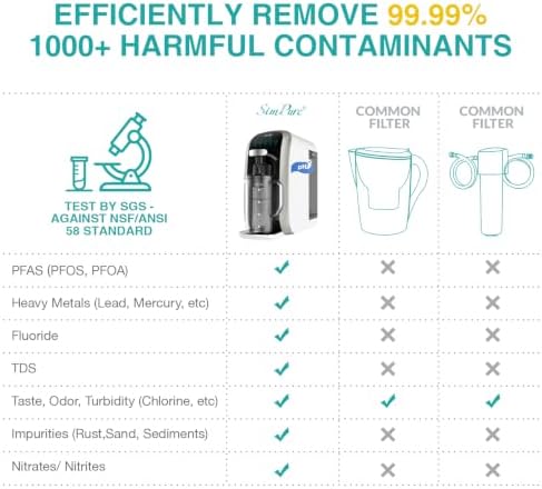 SimPure Y7T-A Countertop Reverse Osmosis Water Filter, 5 Stage Mineral RO - Image 6
