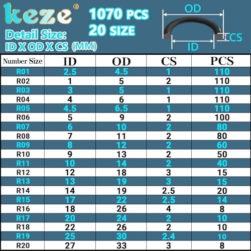 KEZE 1070 Pcs Rubber O-Ring Assortment Kit，20 Sizes Assorted O Rings - Image 2