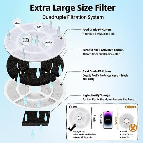 Kastty 6 Pack 18CM Larger More Activated Carbon Replacement F-ilters for 9L Large Dog Water Fountains, Food Grade, Made of Coconut Activated Carbon and PP Cotton, 6 + 6 P ump F ilters - Image 2