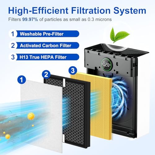 PR1 HEPA Replacement Filter Compatible with MOOKA Air Puri-fier - Image 2