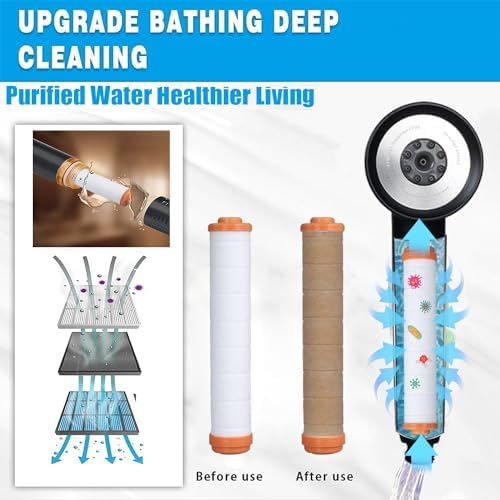 High Pressure Shower Head with Handheld,Shower Head with Filter with Pause Switch Water Saving Filter Showerhead, Filtered Shower with Hose, Bracket and Cotton Filter, Make Bathing Healthier (black) - Image 3