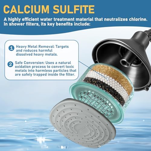 2-Pack Shower Head Filter Cartridge for Canopy Shower Head - Image 6