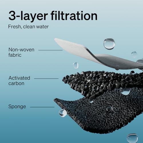 PETLIBRO 8 Packs Replacement Filters for Stainless Steel Cat Water Fountain PLWF003 & PLWF006, 4 Months Set of Replacement Filters fot Pet Water Fountain Stainless Steel - Image 5