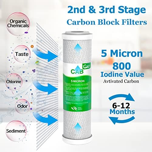 5 Stage 50 GPD RO Water Filter Set Replacement Fit for APEC Reverse Osmosis - Image 4