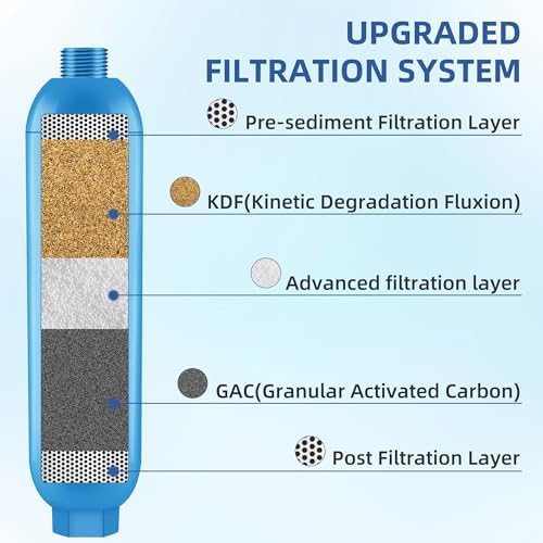 RV Inline Hose Water Filter, NSF Certified Camper Water Filter with Flexible Hose Protectors For RV Garden, Camping Essentials For Reduces Chlorine, Bad Taste, Odor In Drinking Water, 3 Pack SETFEEL - Image 4