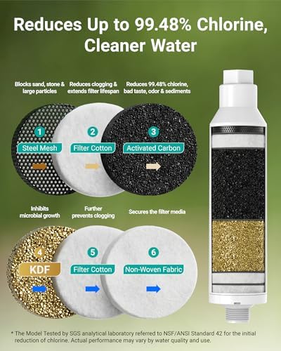 AQUA CREST Garden Hose Water Filter for Plants, NSF/ANSI Certified - Image 2