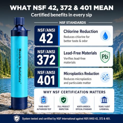 Membrane Solutions Premium Ultra-Filtration Filtered Water Bottle 36Oz, Personal Water Filter Straw S1 NSF/ANSI 42 372 401 Certified, 1320 Gal Capacity, 0.1 Micron, Fits 28mm Bottle, BPA-Free, Surviva - Image 7