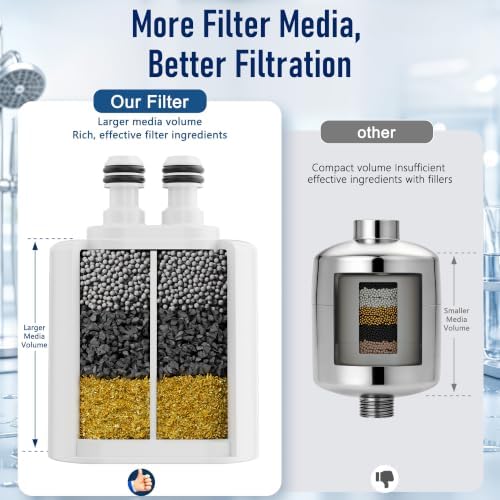 Veken Shower Filter Replacement Cartridge, Easy Swap, U-Channel Filtration - Image 2