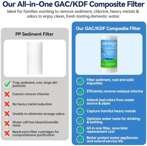 Whole House 10"x4.5" GAC/KDF Water Filter Housing 1" Standard Interface - Image 4
