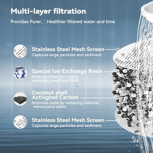 Water Filter Pitcher 3.5L, 1-Pack Filters - Image 4