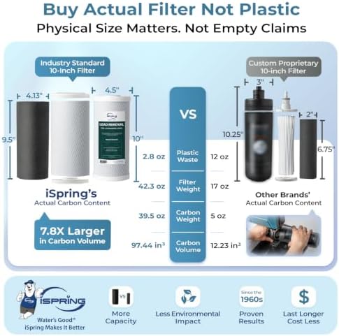 iSpring US21B-CPB 2-Stage Lead Removal Under Sink Water Filtration System - Image 4