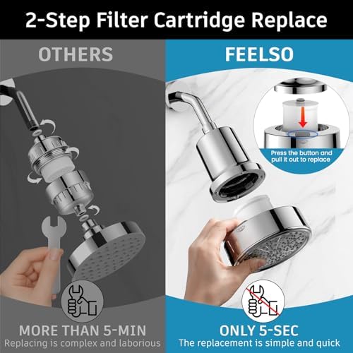 FEELSO Filtered Shower Head, High Pressure Shower Head with Filters - Image 7
