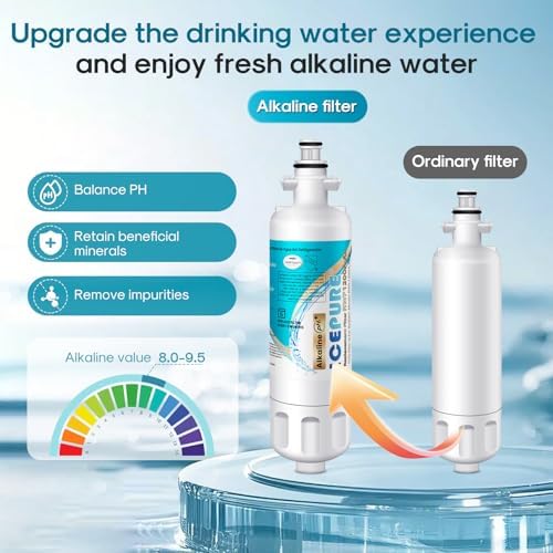 ICEPURE Alkaline ADQ36006101 Water Filter Replacement for LG LT700P,3PACK - Image 5