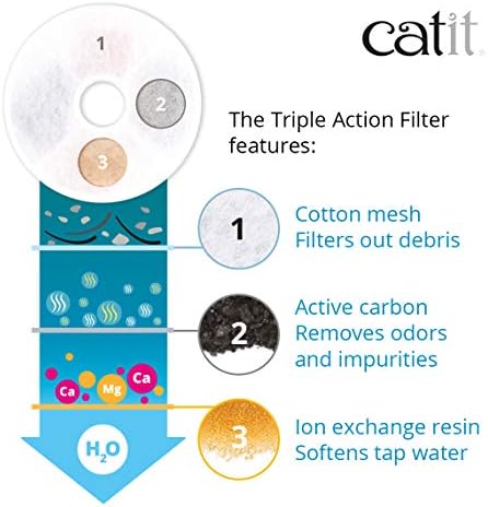 Catit Triple Action Replacement Fountain Filters - 5-Pack - Image 3