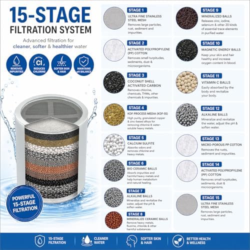 Casaheal 15 Stage Shower Filter Replacement Cartridge 4 Pack for Hard Water - Image 6