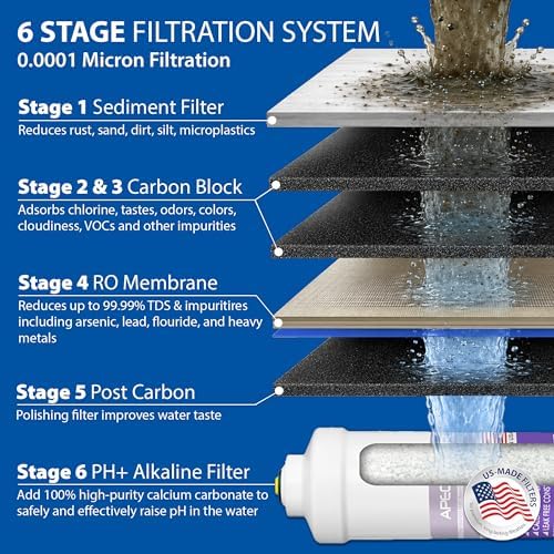 APEC Water RO-PH90, 6-Stage Under Sink RO System, Alkaline, 90 GPD - Image 3