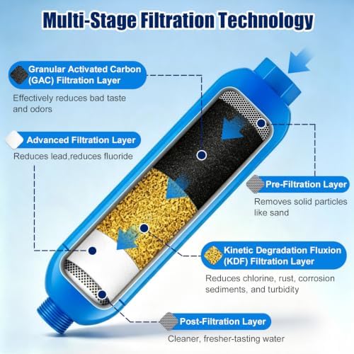 RV Water Filter, NSF Tested Lead-Free, 2-Pack with Hose - Image 4