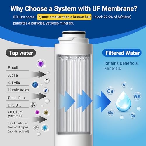 IceJoy TSU Ultra-Filtration Under Sink Water Filter System, 3-Stage Tankless Design with Smart Display, Under Sink Water Filter System - Image 5
