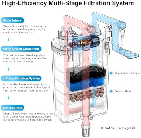FZONE HOB Aquarium Filter 106 GPH 4-Stage Filtration Adjustable Flow (S) - Image 5