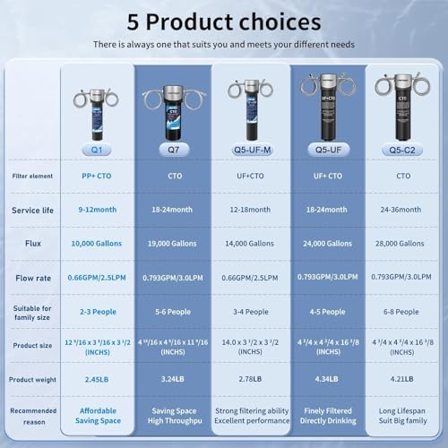 Vortopt 14000 Gallon Under Sink Water Filtration System, NSF Certified - Image 7