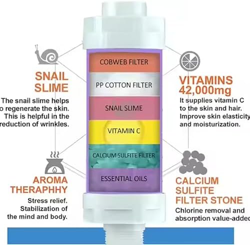 Shower Head Filter Vitamin C Shower Aromatherapy Replacement Cartridge Bathroom Accessories for Hard Water Filter Remove Chlorine Fluoride Heavy Metals Improves Skin Condition Protects Hair Rose - Image 2