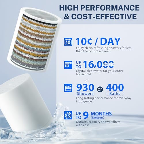 iSpring SF3S 33-Stage Universal Shower Head Filter for Hard Water, Chrome - Image 6