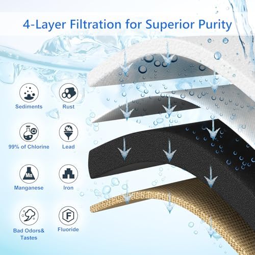 4-Layer RV Water Filter with Stand and 7,000 Gallons Capacity, 3/4" GHT Metal Threads Inline Water Filter, Removes Sediments, Chlorine, PFAS, PFOS, VOCs, Heavy Metals, Bad Taste, Odor - Image 5