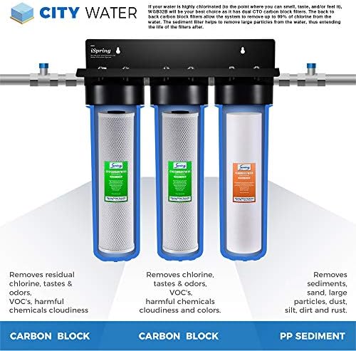 iSpring WGB32B 3-Stage Whole House Water Filtration System w/ 20-Inch Sediment and Carbon Block Filters & F6WGB32B 4.5” x 20” 3-Stage Whole House Water Filter Replacement Pack, 2 Count - Image 6